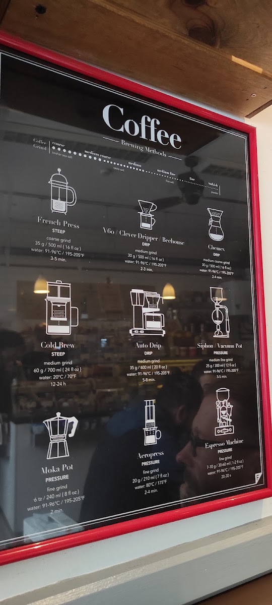 Empire State Coffee Artisan Roasters Menu 3