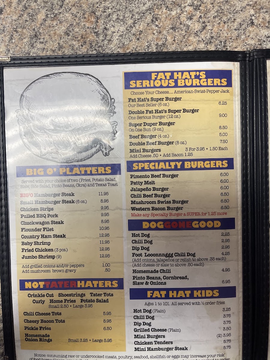 Fat Hats Grill Menu 5