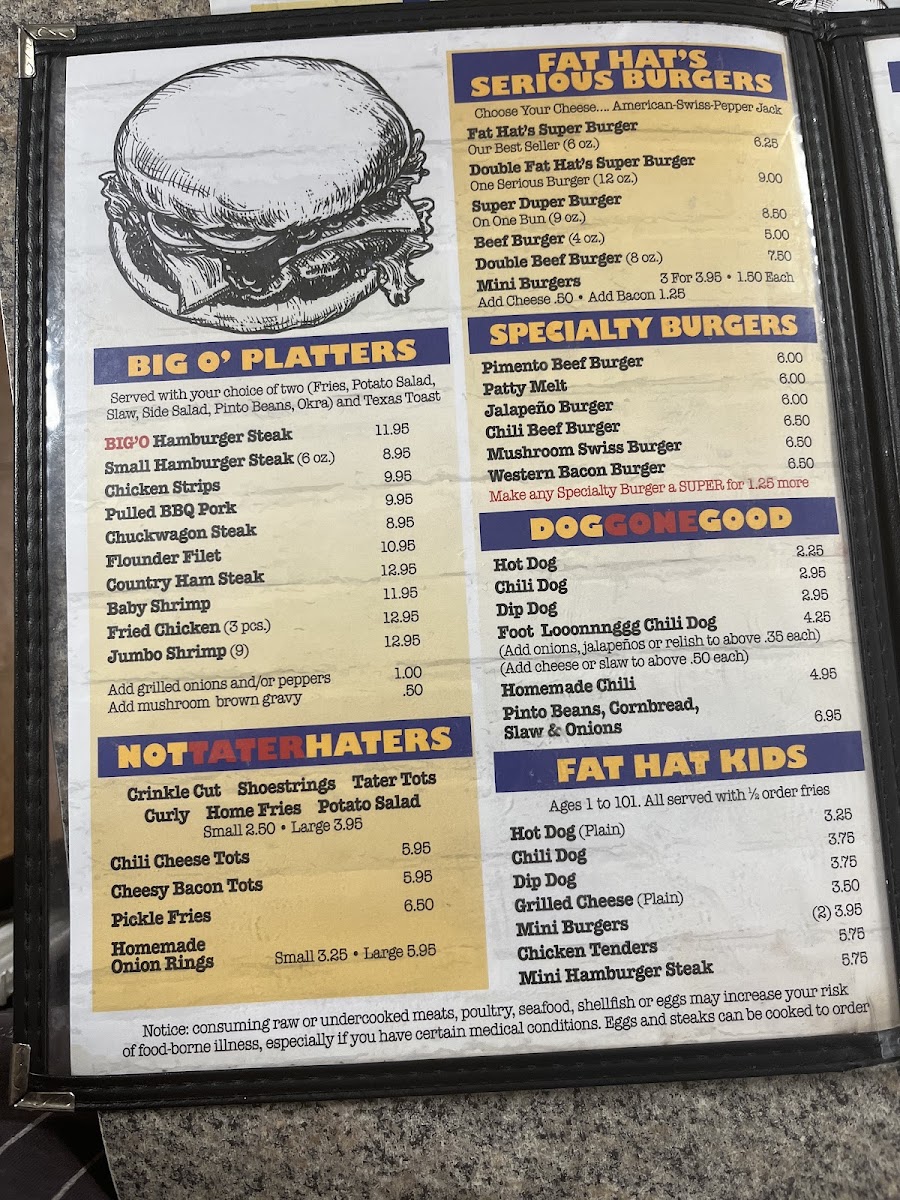 Fat Hats Grill Menu 6