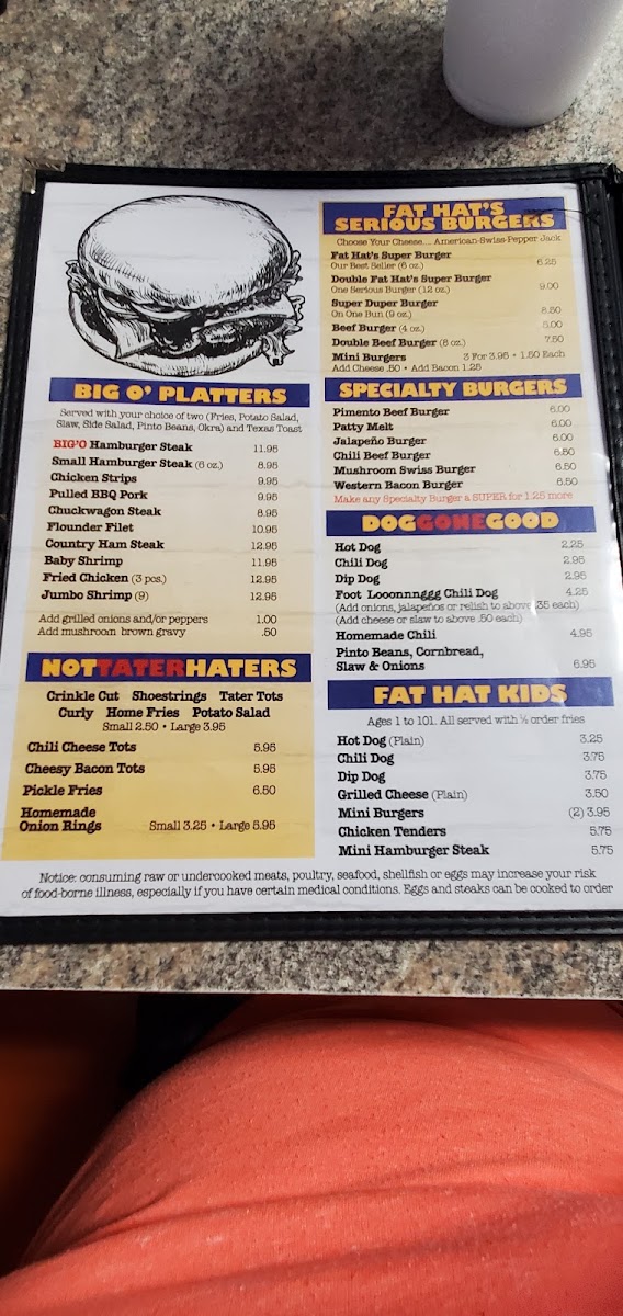 Fat Hats Grill Menu 7