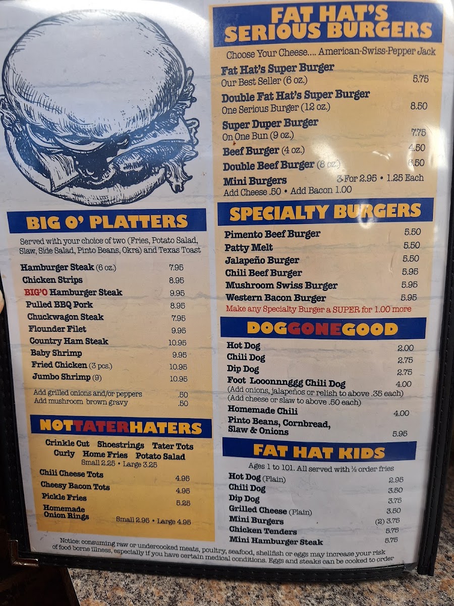 Fat Hats Grill Menu 8