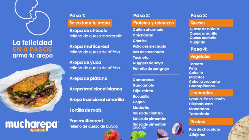 Mucharepa El Poblado Menu 1
